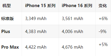 繁峙苹果16维修分享iPhone16/Pro系列机模再曝光