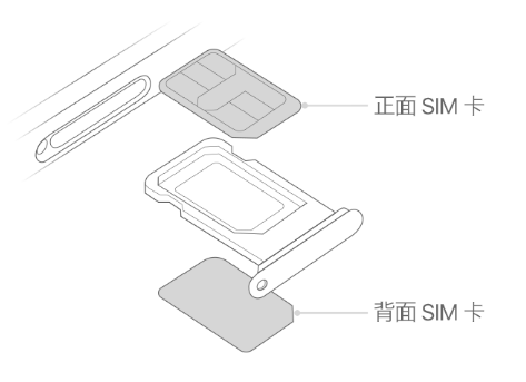 繁峙苹果15维修分享iPhone15出现'无SIM卡'怎么办