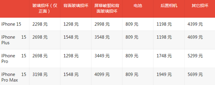 繁峙苹果15维修站中心分享修iPhone15划算吗