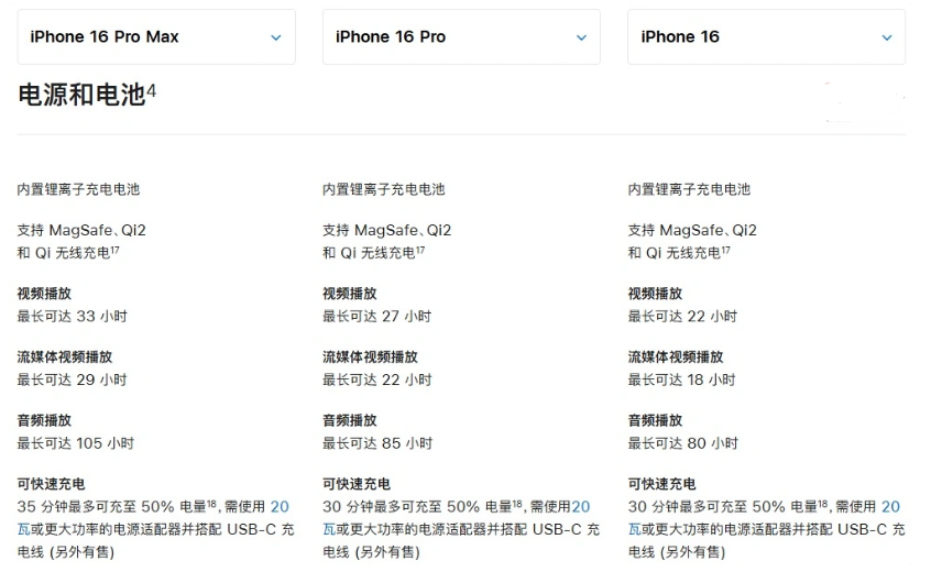 繁峙苹果手机维修分享 iPhone 16 目前实测充电峰值功率不超过 39W 